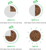 Open Farm Wild-Caught Salmon & Ancient Grains Dry Dog Food, 4 lb