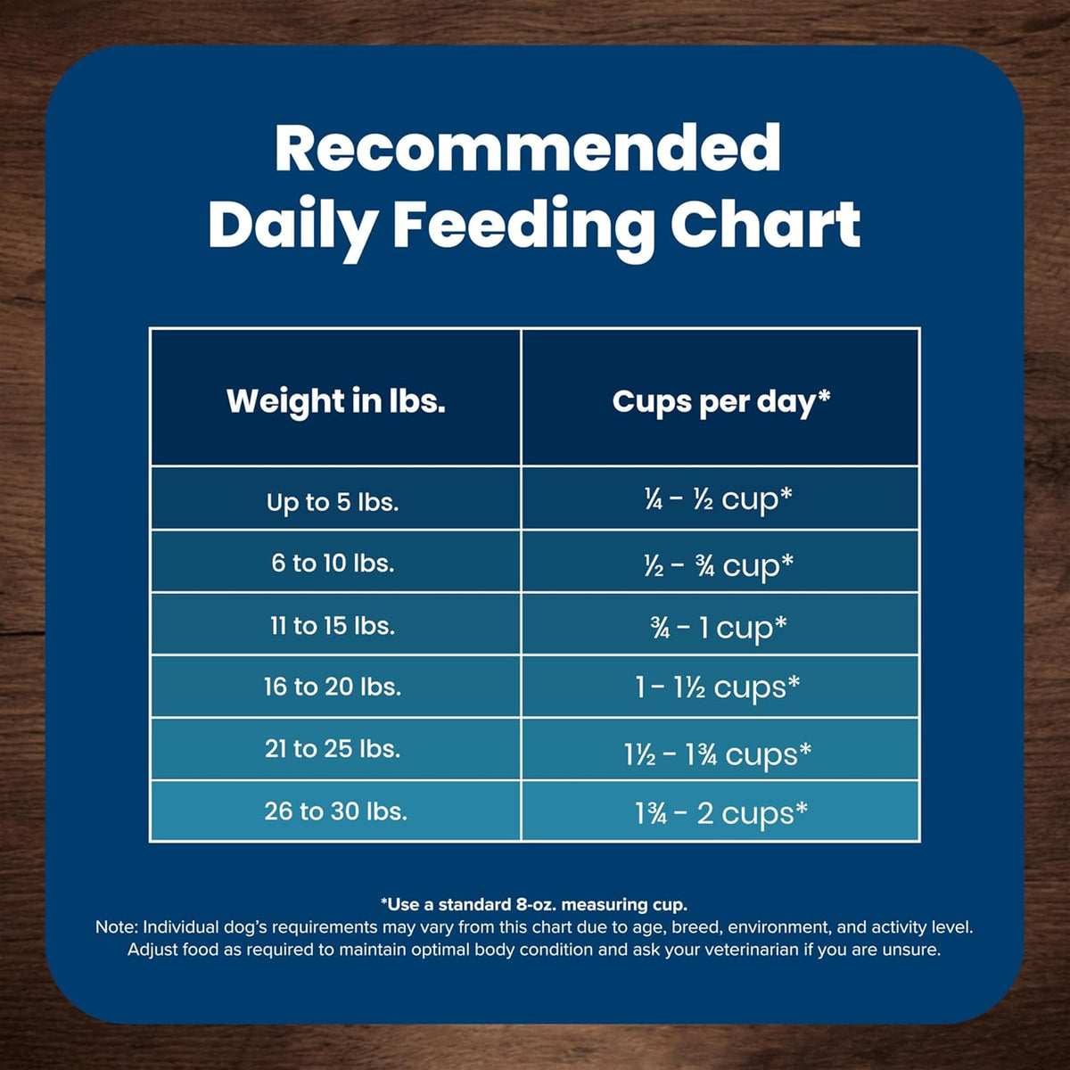 Blue Buffalo Life Protection chicken and rice dry dog food, image 5 of 12