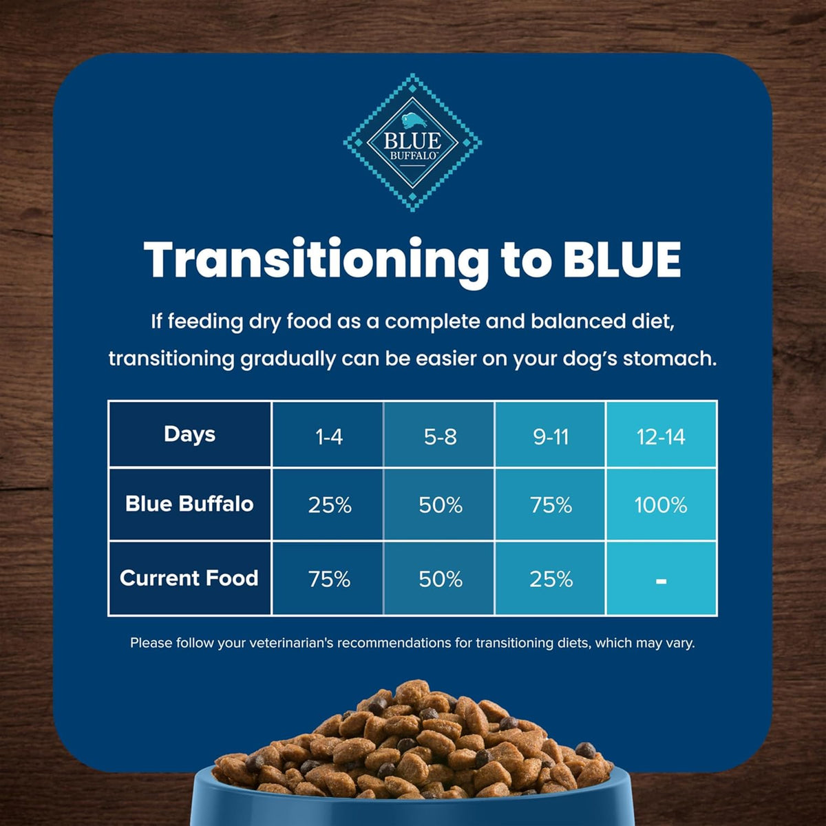 Blue Buffalo Life Protection chicken and rice dry dog food, image 8 of 12