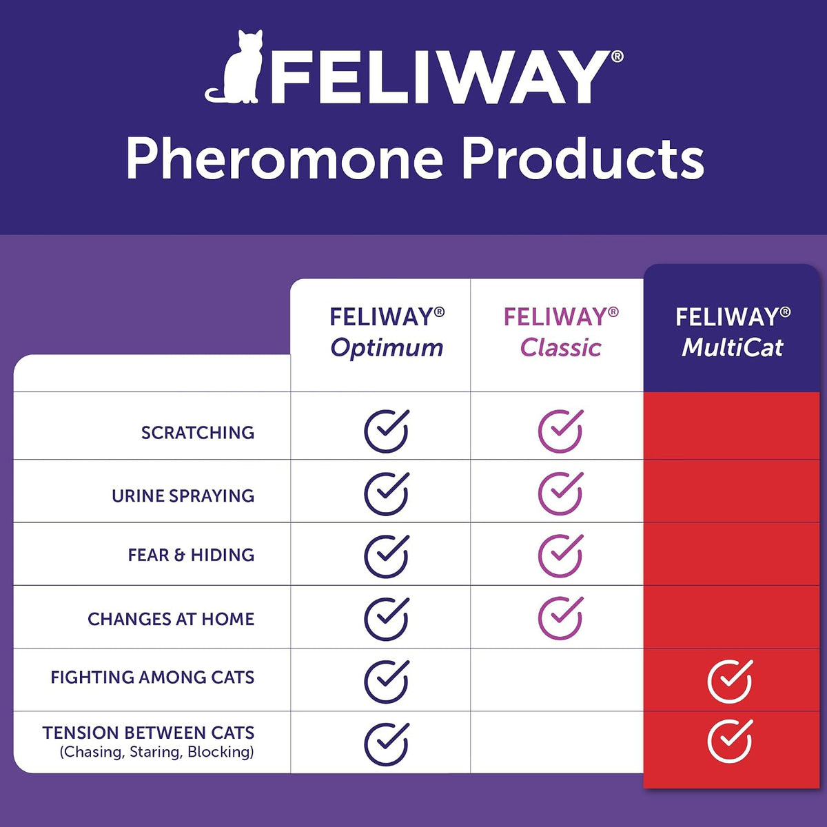 Feliway MultiCat calming diffuser refill, 3 pack, image 6 of 9