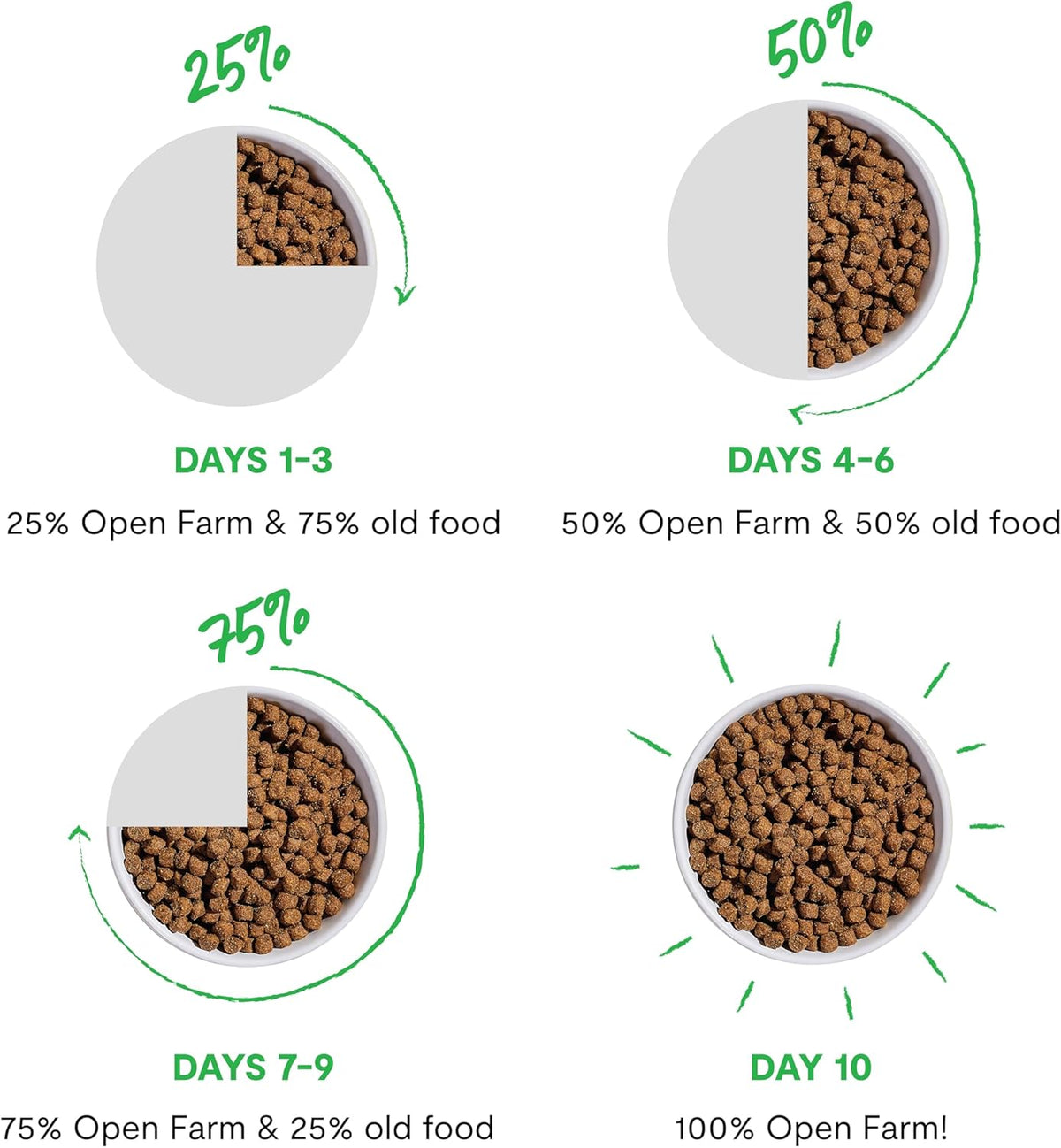 Open Farm wild-caught salmon and ancient grains dry dog food, 4 lb, image 3 of 8