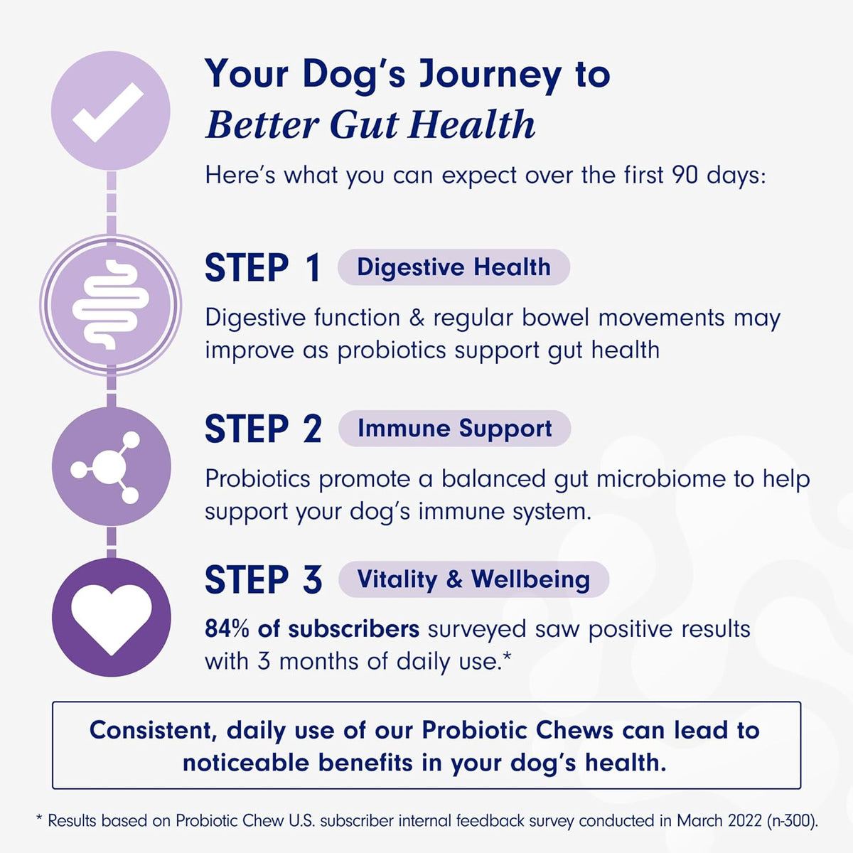 PetLab Co. Probiotic Chew+ for dogs, pork flavor, 30 chews, image 6 of 10